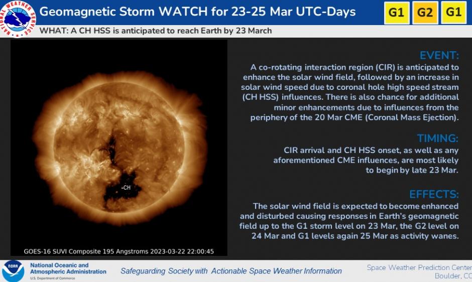 Storm clearance oceanic watch